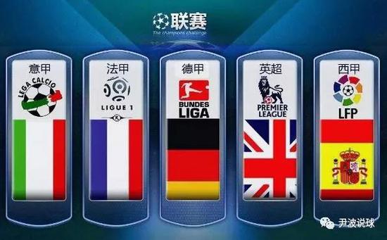 当前赛季的